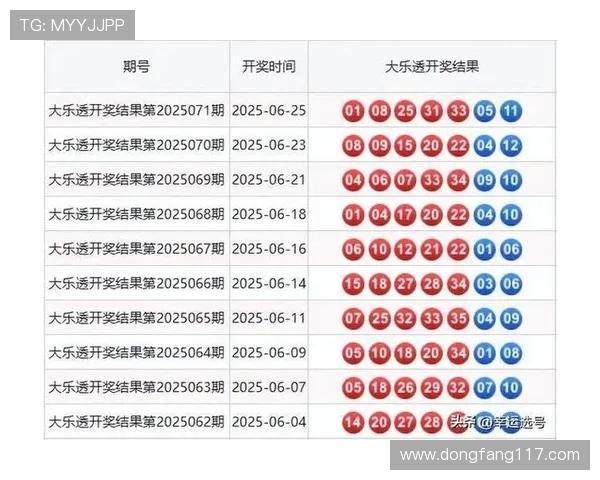 大乐透19007期开奖号码公布及中奖详情查询